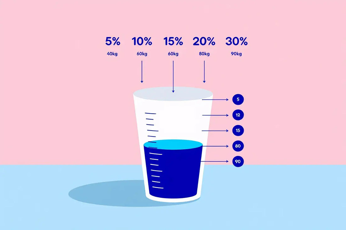Combien de gouttes d'huile de CBD prendre par jour : guide complet