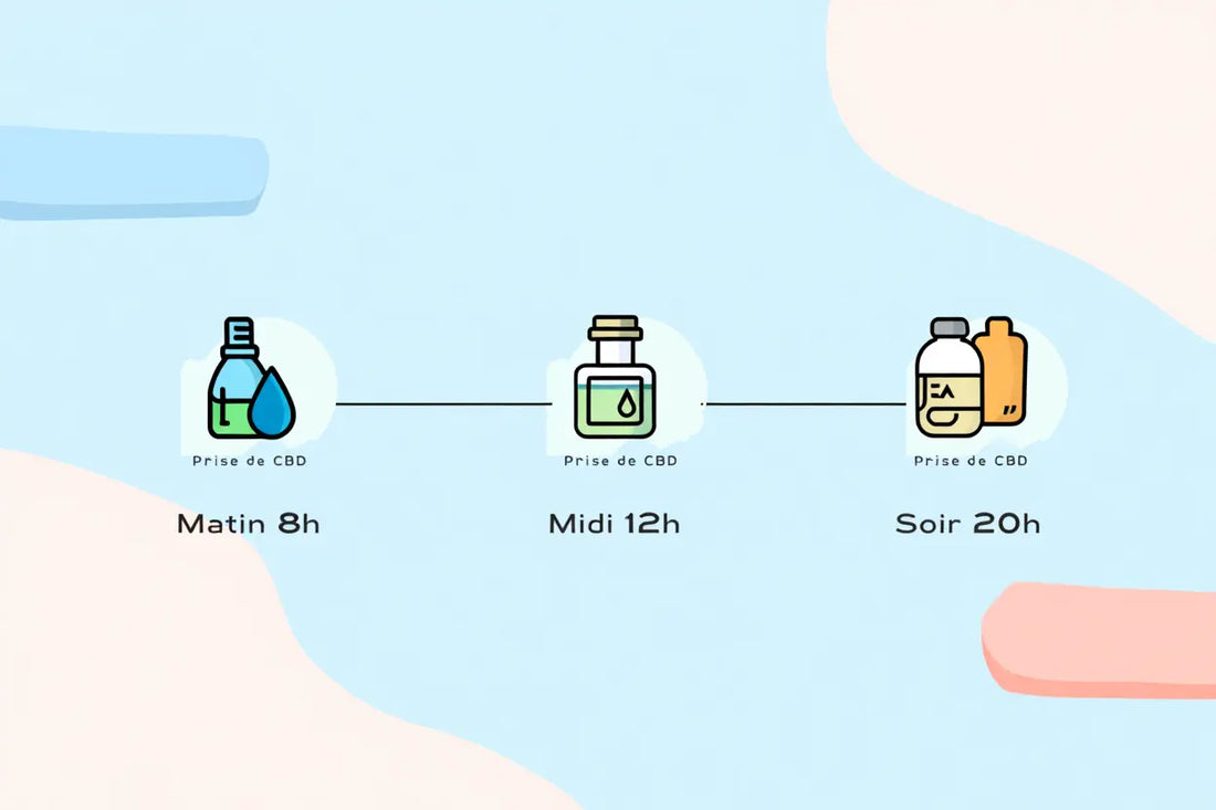 Cbd combien de fois par jour : guide du dosage optimal